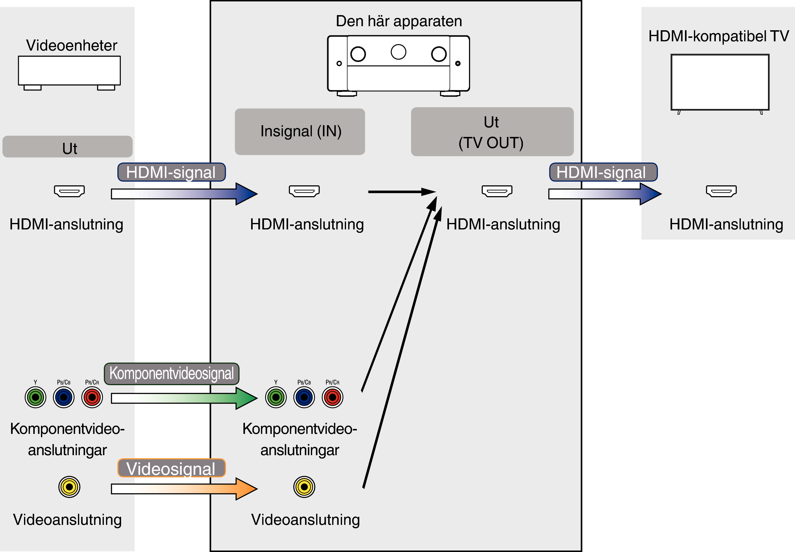 Pict VideoSignal AV20